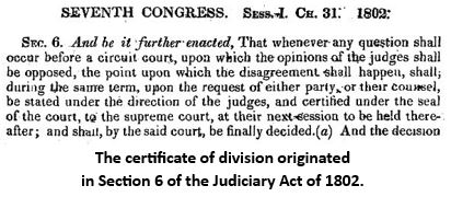 Picture of Judiciary Act of 1802