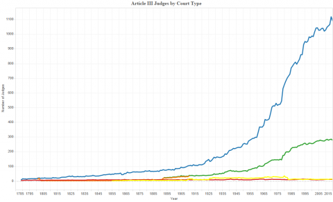 Judges Chart