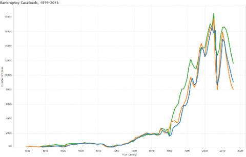 what percentage of cases does the supreme court hear