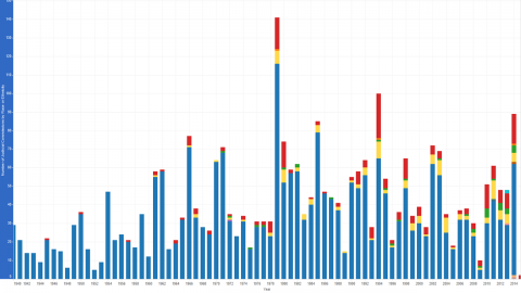 what is the age of retirement of a judge of a supreme