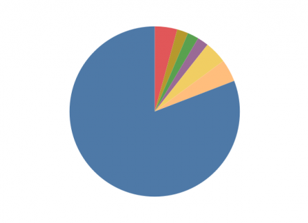 Demography of Federal Judges